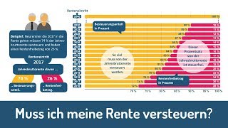 Muss ich meine Rente versteuern Und wie viel [upl. by Jamila371]