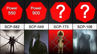 Comparison Strongest SCPs [upl. by Torey]