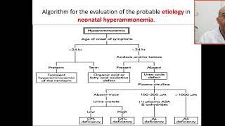 Approach for neonatal hyperammonemia etiology DD organic academia urea cycle defects fatty acid [upl. by Daren]