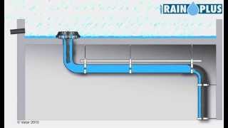 Sistema di drenaggio sifonico Rainplus come funziona [upl. by Taggart]