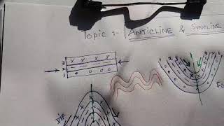 Anticline and Syncline [upl. by Oriole]