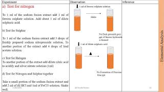 Resorcinol Qualitative Analysis [upl. by Standush]