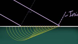 Snells laws proof using Huygens principle  Wave optics  Physics  Khan Academy [upl. by Yesnnyl]