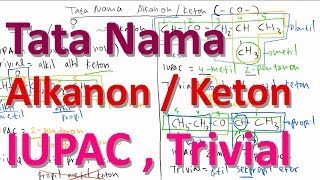 Tata Nama Alkanon Keton IUPAC dan Trivial [upl. by Triley]