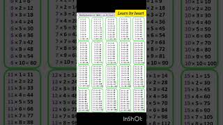 Table chart 1 to 20maths [upl. by Rebecka]