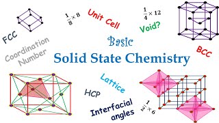 Solid State Chemistry [upl. by Eremihc706]