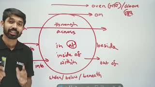 Preposition in English Grammar Grammar Live Class  Ayman Sadiq [upl. by Springer]