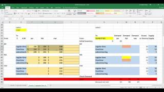 Chapter 13 Aggregate Planning and SampOP [upl. by Olbap]