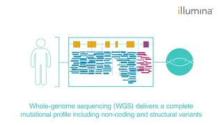 Mutation Profiling with Whole Genome Sequencing WGS  Methods Guide [upl. by Corbin]