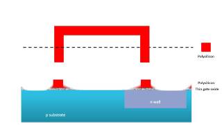 CMOS Fabrication Process Animation [upl. by Neroc]