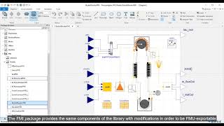 Overview of Dofware ProcessingLine Modelica Library [upl. by Notsreik]