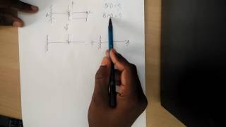 Slope and Deflection Moment area Method [upl. by Noicnecsa]