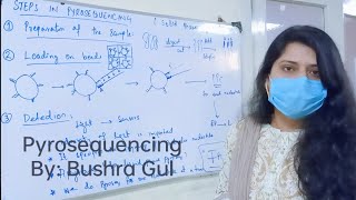 Pyrosequencing Explained [upl. by Johnnie250]