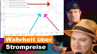 Strompreise EXPLODIEREN  Dracon Reaction Akkudoktor [upl. by Ajna]