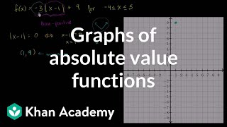 Graphs of absolute value functions  Functions and their graphs  Algebra II  Khan Academy [upl. by Fem]