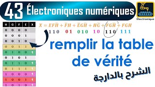 043 remplir la table de vérité à partir dexpression algébrique [upl. by Linzy845]