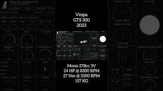 Vespa GTS 300 2023 [upl. by Eciened]