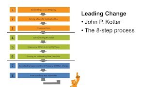 Kotters 8 steps leading change [upl. by Afihtan]