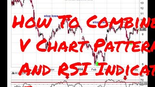 How To Combine V Chart Pattern And RSI Indicator Trading [upl. by Jecoa580]