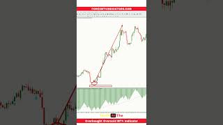 Overbought Oversold MT4 Indicator [upl. by Notsirt]