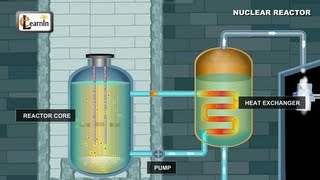 Nuclear Reactor  Understanding how it works  Physics Elearnin [upl. by Timoteo]