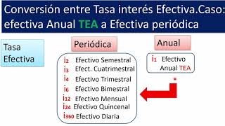 Conversión Tasa Efectiva Anual a efectiva periódica TEA a mensual semestral y trimestral [upl. by Neall535]