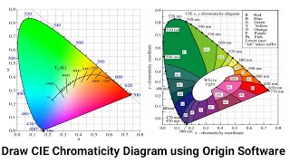 How to draw CIE Chromaticity Diagram using Origin Software [upl. by Anircam]