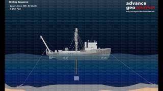 Offshore Geotechnical Investigation [upl. by Alyehs]