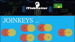 JOINKEYS in JCL  JCL mainframe tutorial [upl. by Brookes]