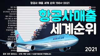 항공사 매출 세계 순위 19842021 [upl. by Fusuy]