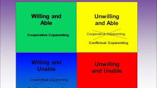 High Conflict Coparenting Tips Understanding The High Conflict Coparent Better [upl. by Ahsaf]