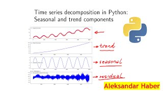 Time Series Decomposition in Python Seasonal and Trend Component Decomposition using Statsmodels [upl. by Koetke]