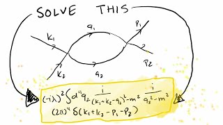 How to Solve Feynman Diagrams Qft 3h [upl. by Enyad]