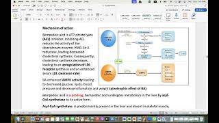 Comprehensive guidelines of dyslipidemia part 3 Ezetamibe Bempedoic Acid drugs [upl. by Indihar]