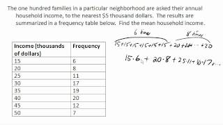 Mean from a frequency table [upl. by Aremmat263]