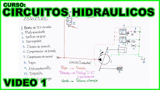 CURSO CIRCUITOS HIDRÁULICOS [upl. by Reidid]