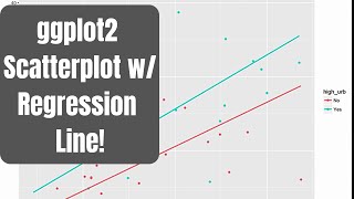 How to make a scatter plot in R with Regression Line ggplot2 [upl. by Johnny753]