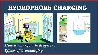 Hydrophore charging Tips and TricksRamesh SubramanianRMETC videos [upl. by Asenab]