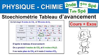 Réactif limitant Bilan de matière et Tableau davancement 2nde 1ère Tale spé physique chimie [upl. by Peper715]