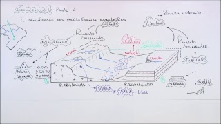 Geomorfologia  prof Bruno [upl. by Ida15]