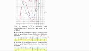 Lecture dantécédents et dimages par une fonction [upl. by Siuqaj441]