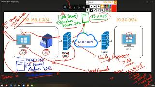 Checkpoint R8020 Identity Awareness Lab  networkershome [upl. by Sarah59]