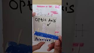 Polarization of Light physics class12waveoptics [upl. by Rosenberg]