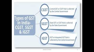 BA4105  LEGAL ASPECTS OF BUSINESS  UNIT 4  Corporate Tax amp GST MBA NOTES riyazdesk [upl. by Ydor]