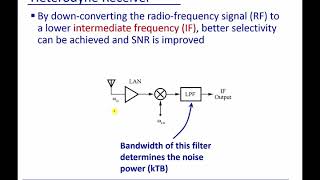 Module 17 Homodyne Receiver [upl. by Micheline]