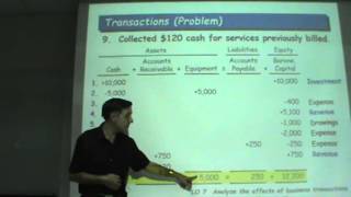 Principles of Accounting  Lecture 04 [upl. by Jamaal]