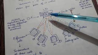 Molecular Beam Epitaxy [upl. by Eanwahs]