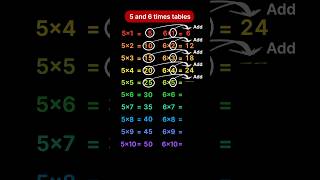 5 and 6 Times Tables [upl. by Nylak]