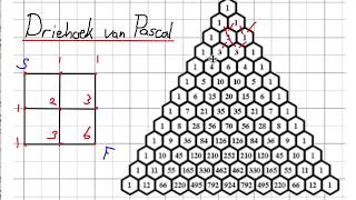 Kortse Paden door een Rooster Combinatieregel en Pascals Driehoek [upl. by Adiv]