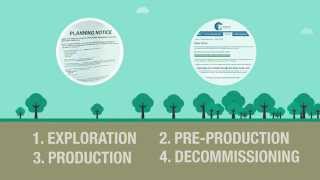 What is shale gas [upl. by Sira]